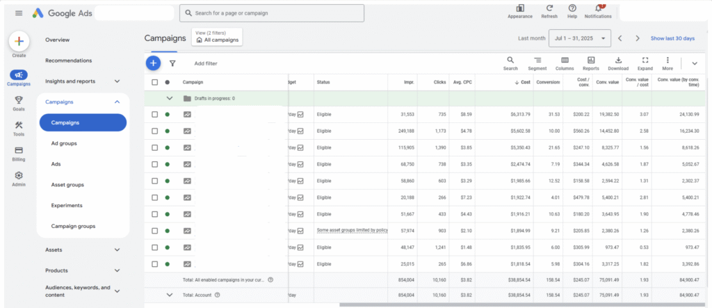 Industrial products Goal is to increase the overall with a 2x to 3x ROAS from google ads