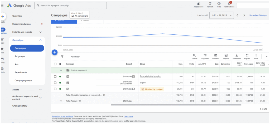 Wholesale perfume business