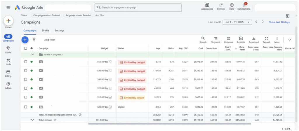 Filled their appointment calendar — without drilling into their budget.