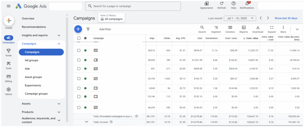Helped this shade brand steal the spotlight — with clicks that converted.